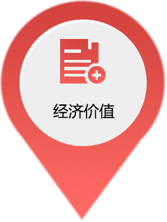 經濟價值