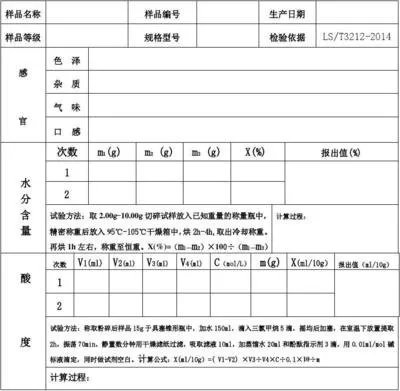 領導讓你認真檢查實驗室原始記錄，你怎么查？(圖1)