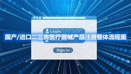 國(guó)產(chǎn)/進(jìn)口二三類(lèi)醫(yī)療器械產(chǎn)品注冊(cè)整體流程圖(圖1)