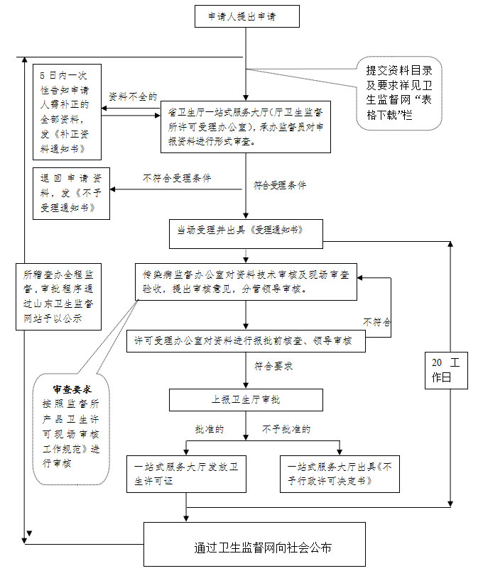 消毒產(chǎn)品備案流程是什么？(圖2)