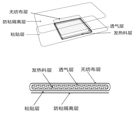 熱敷貼（袋）產(chǎn)品注冊技術審查指導原則（2020年第39號）(圖1)