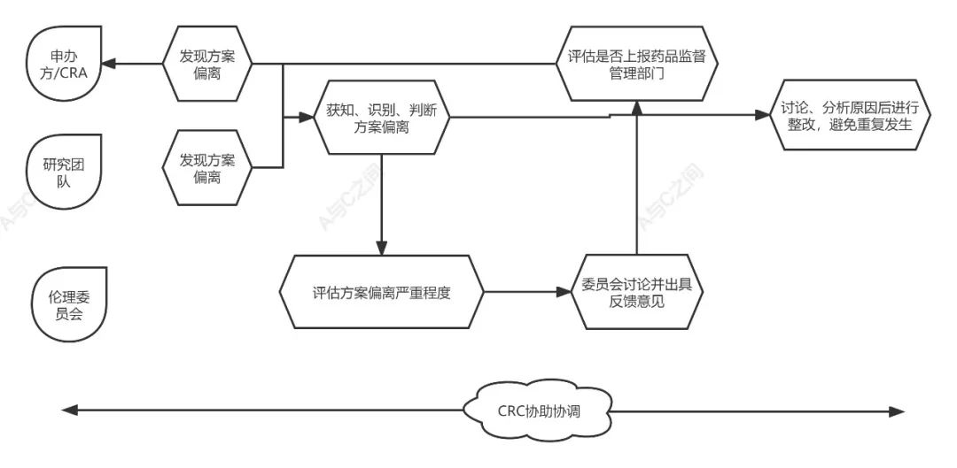 「精品」方案偏離了解多少？詳解方案偏離發(fā)生原因、特點和解決方法(圖5)