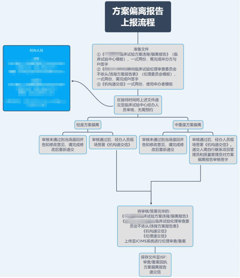 「精品」方案偏離了解多少？詳解方案偏離發(fā)生原因、特點和解決方法(圖4)