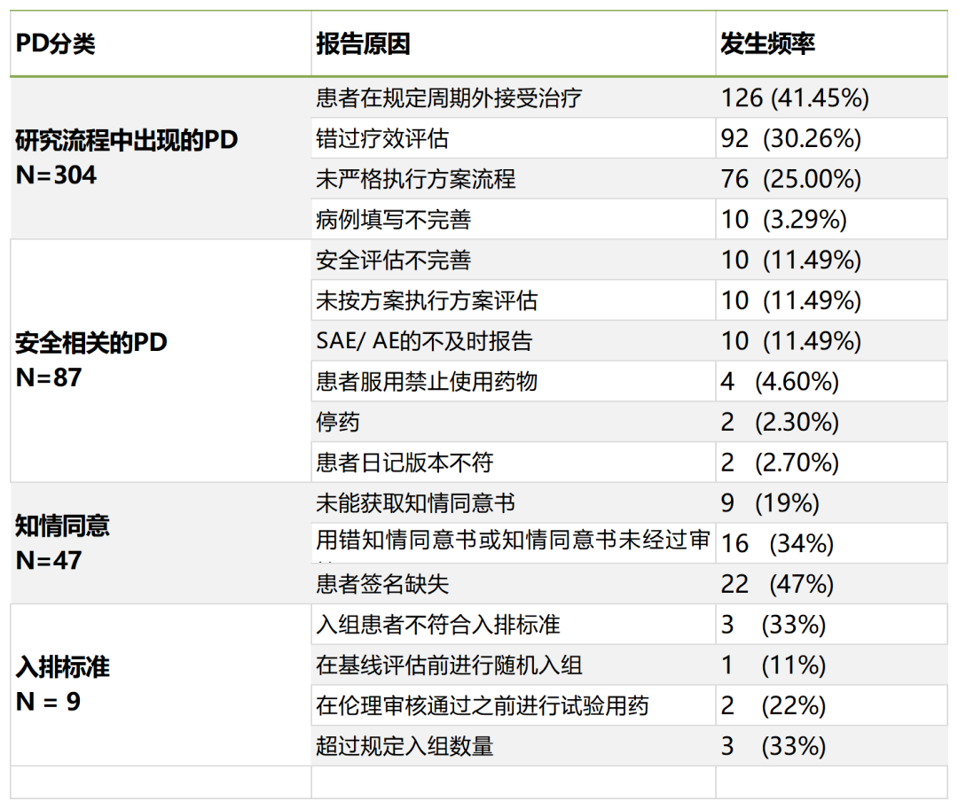 「精品」方案偏離了解多少？詳解方案偏離發(fā)生原因、特點和解決方法(圖2)