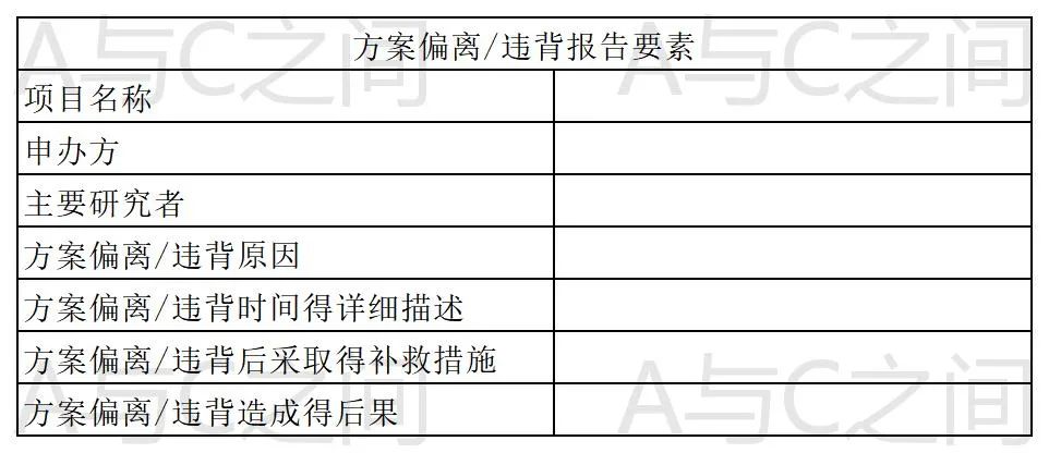 「精品」方案偏離了解多少？詳解方案偏離發(fā)生原因、特點和解決方法(圖6)