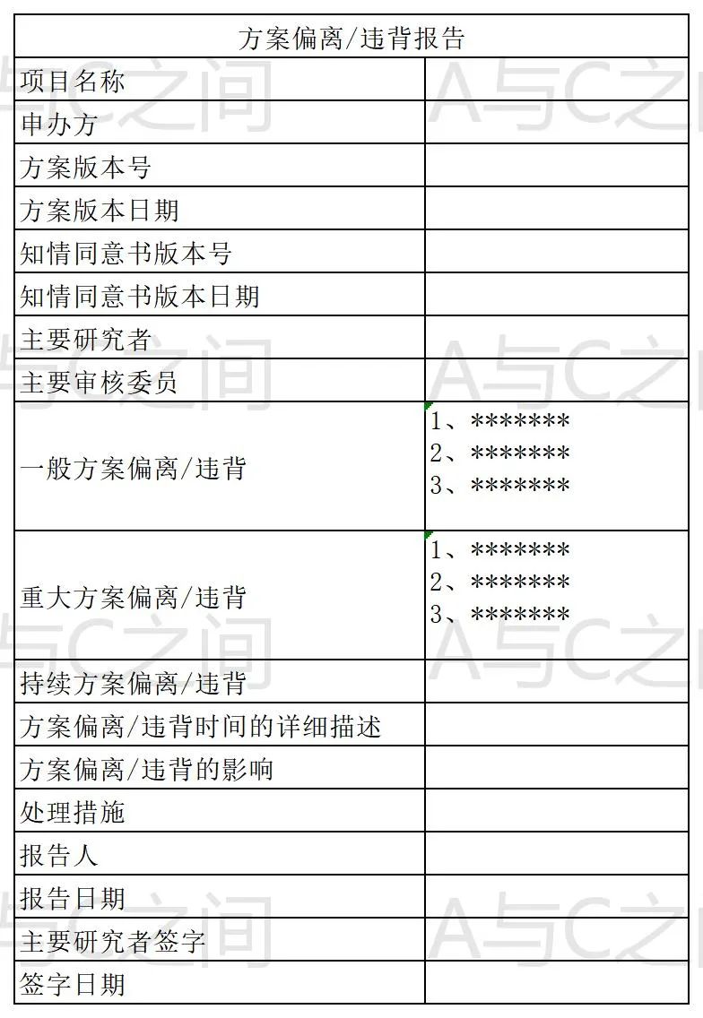 「精品」方案偏離了解多少？詳解方案偏離發(fā)生原因、特點和解決方法(圖7)