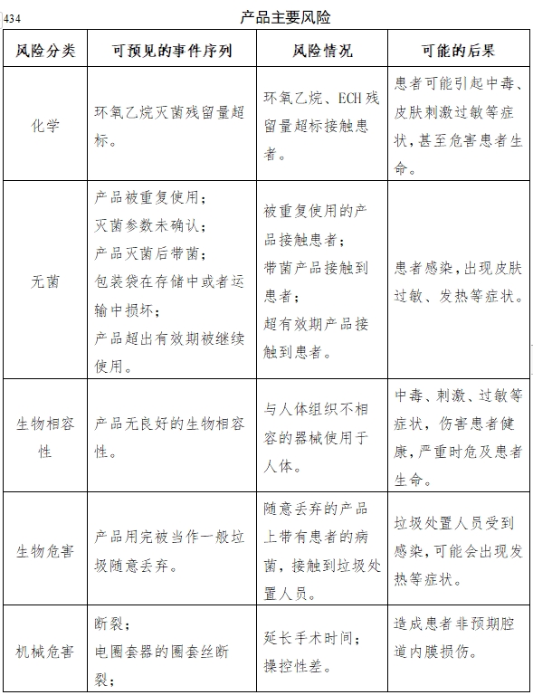 軟性內(nèi)窺鏡用高頻手術(shù)器械注冊審查指導(dǎo)原則（征求意見稿）(圖9)