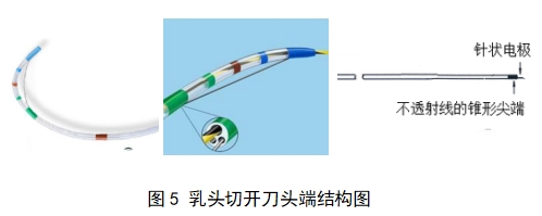 軟性內(nèi)窺鏡用高頻手術(shù)器械注冊審查指導(dǎo)原則（征求意見稿）(圖8)