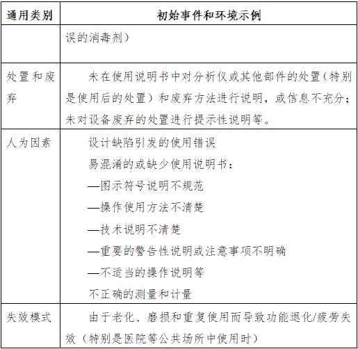 半自動化學發(fā)光免疫分析儀注冊技術(shù)審查指導原則（2016年修訂版）（2016年第22號）(圖4)
