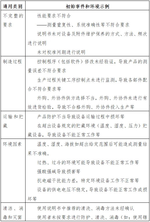 半自動化學發(fā)光免疫分析儀注冊技術(shù)審查指導原則（2016年修訂版）（2016年第22號）(圖3)