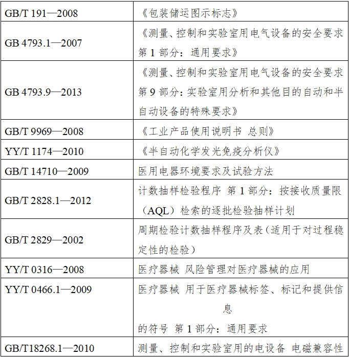 半自動化學發(fā)光免疫分析儀注冊技術(shù)審查指導原則（2016年修訂版）（2016年第22號）(圖1)