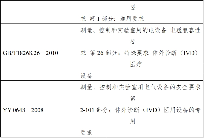 半自動化學發(fā)光免疫分析儀注冊技術(shù)審查指導原則（2016年修訂版）（2016年第22號）(圖2)