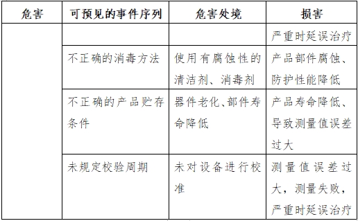 半自動化學發(fā)光免疫分析儀注冊技術(shù)審查指導原則（2016年修訂版）（2016年第22號）(圖6)
