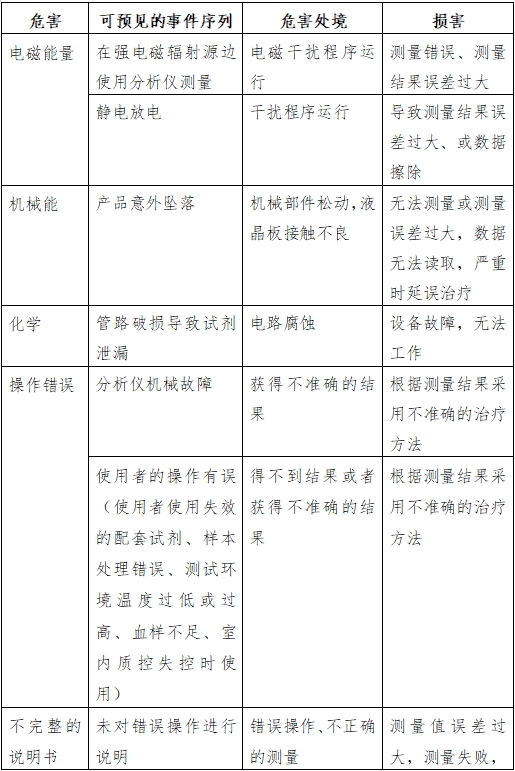 半自動化學發(fā)光免疫分析儀注冊技術(shù)審查指導原則（2016年修訂版）（2016年第22號）(圖5)