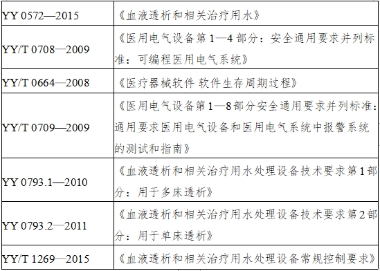 血液透析用制水設(shè)備注冊技術(shù)審查指導(dǎo)原則（2016年修訂版）（2016年第22號）(圖3)