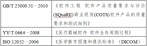 醫(yī)學(xué)圖像存儲(chǔ)傳輸軟件（PACS）注冊技術(shù)審查指導(dǎo)原則（2016年第27號(hào)）(圖4)
