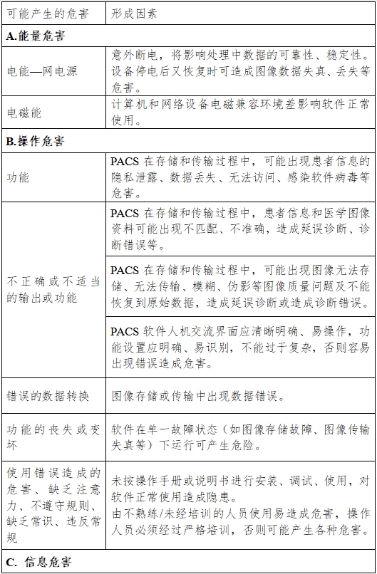 醫(yī)學(xué)圖像存儲(chǔ)傳輸軟件（PACS）注冊技術(shù)審查指導(dǎo)原則（2016年第27號(hào)）(圖5)