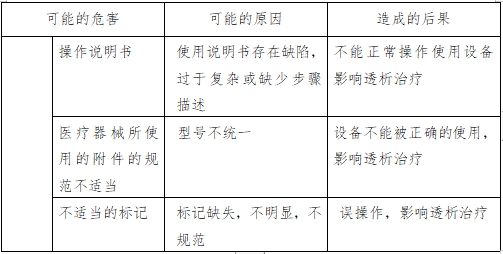 腹膜透析機(jī)注冊技術(shù)審查指導(dǎo)原則（2016年第27號）(圖3)