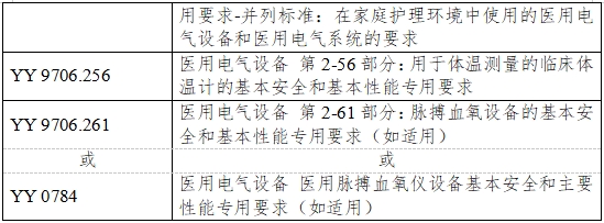 無創(chuàng)血糖監(jiān)測(cè)產(chǎn)品注冊(cè)審查指導(dǎo)原則（2023年第42號(hào)）(圖4)