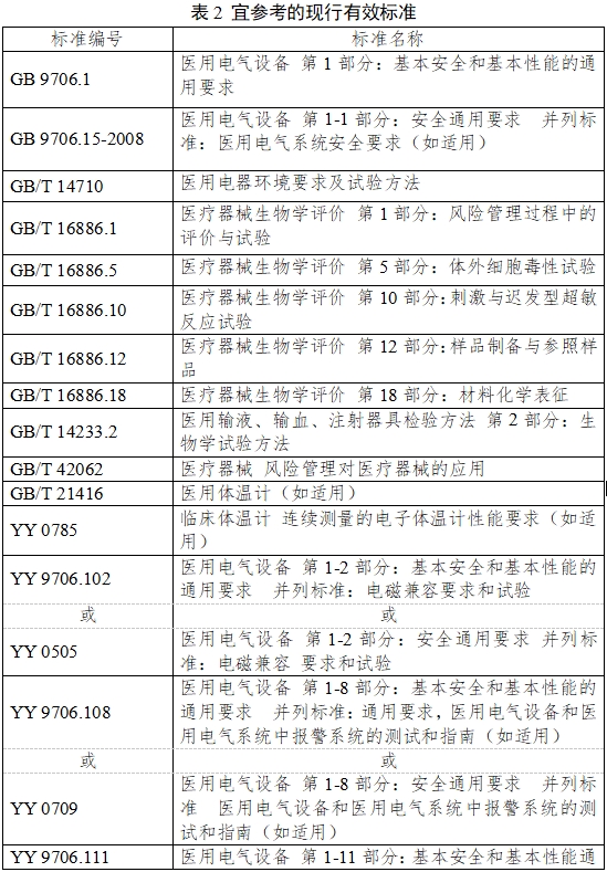 無創(chuàng)血糖監(jiān)測(cè)產(chǎn)品注冊(cè)審查指導(dǎo)原則（2023年第42號(hào)）(圖3)