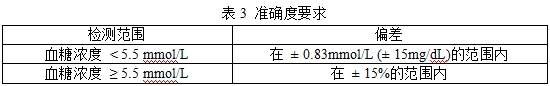 無創(chuàng)血糖監(jiān)測(cè)產(chǎn)品注冊(cè)審查指導(dǎo)原則（2023年第42號(hào)）(圖5)