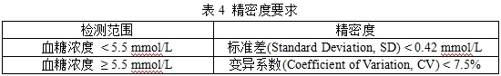 無創(chuàng)血糖監(jiān)測(cè)產(chǎn)品注冊(cè)審查指導(dǎo)原則（2023年第42號(hào)）(圖6)