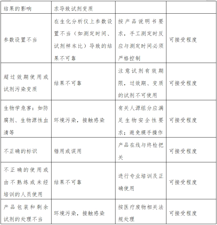 白蛋白測定試劑（盒）注冊技術(shù)審查指導(dǎo)原則（2016年第29號）(圖2)