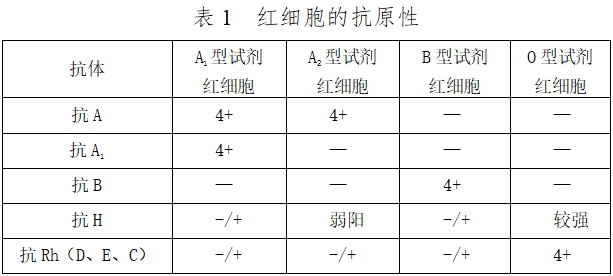 人紅細胞反定型試劑注冊技術(shù)審查指導(dǎo)原則（2016年第131號）(圖1)
