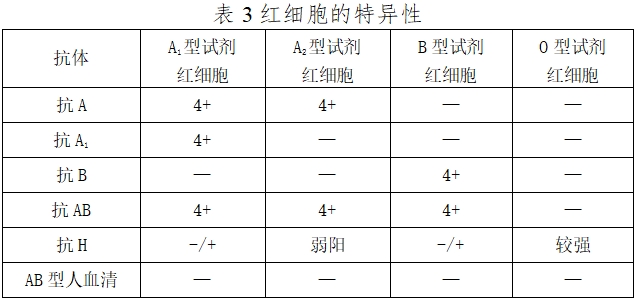 人紅細胞反定型試劑注冊技術(shù)審查指導(dǎo)原則（2016年第131號）(圖3)