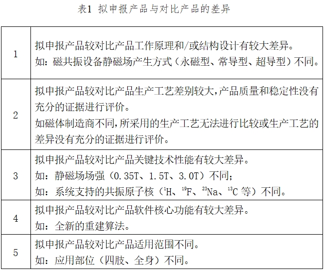 醫(yī)用磁共振成像系統(tǒng)臨床評價技術審查指導原則（2017年第6號）(圖1)
