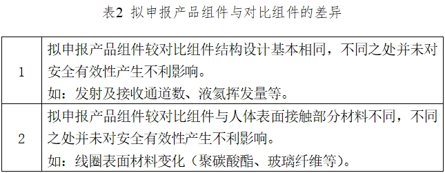 醫(yī)用磁共振成像系統(tǒng)臨床評價技術審查指導原則（2017年第6號）(圖2)
