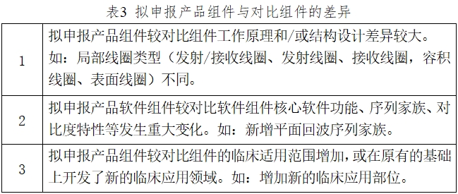 醫(yī)用磁共振成像系統(tǒng)臨床評價技術審查指導原則（2017年第6號）(圖3)