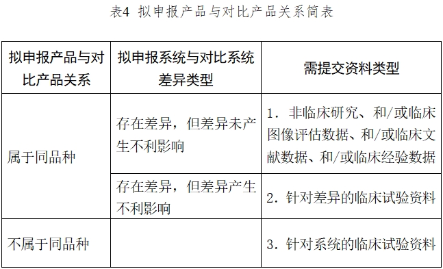 醫(yī)用磁共振成像系統(tǒng)臨床評價技術審查指導原則（2017年第6號）(圖4)
