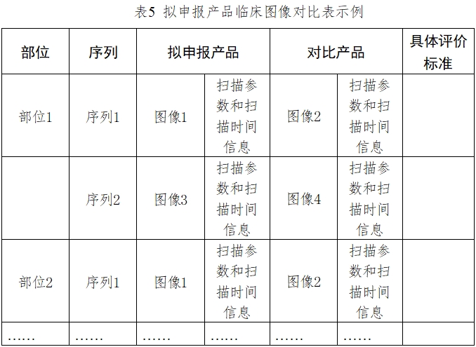 醫(yī)用磁共振成像系統(tǒng)臨床評價技術審查指導原則（2017年第6號）(圖5)