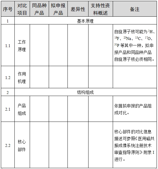 醫(yī)用磁共振成像系統(tǒng)臨床評價技術審查指導原則（2017年第6號）(圖6)