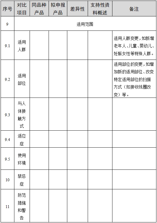 醫(yī)用磁共振成像系統(tǒng)臨床評價技術審查指導原則（2017年第6號）(圖9)