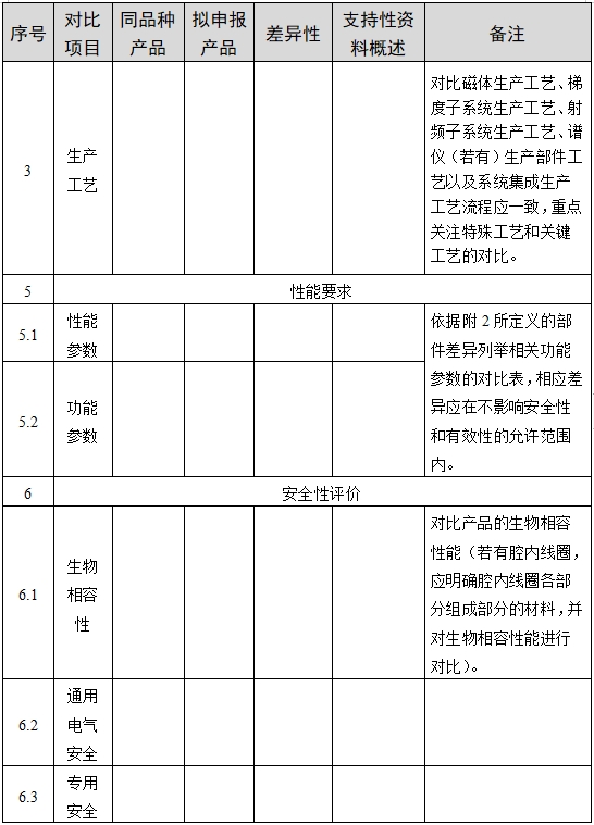 醫(yī)用磁共振成像系統(tǒng)臨床評價技術審查指導原則（2017年第6號）(圖7)