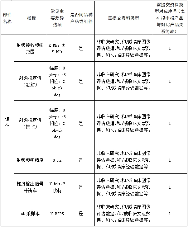 醫(yī)用磁共振成像系統(tǒng)臨床評價技術審查指導原則（2017年第6號）(圖14)