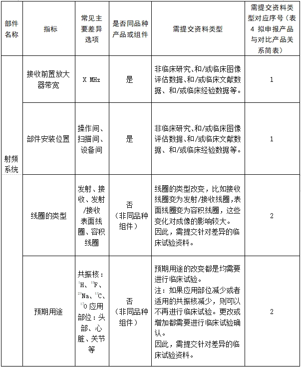 醫(yī)用磁共振成像系統(tǒng)臨床評價技術審查指導原則（2017年第6號）(圖16)