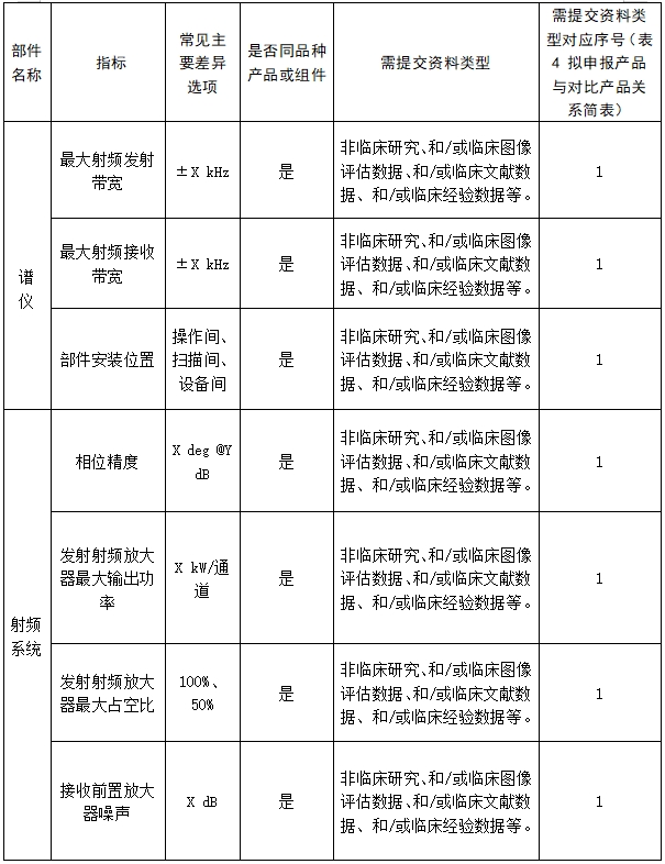 醫(yī)用磁共振成像系統(tǒng)臨床評價技術審查指導原則（2017年第6號）(圖15)