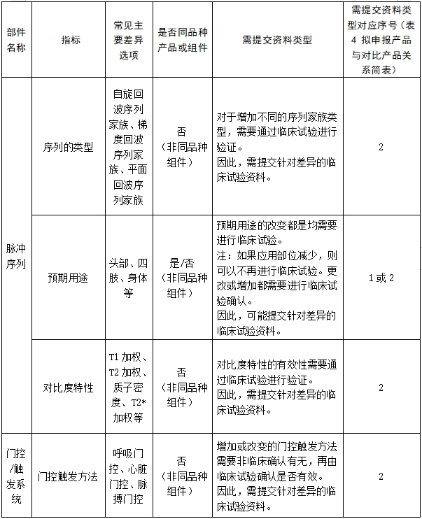 醫(yī)用磁共振成像系統(tǒng)臨床評價技術審查指導原則（2017年第6號）(圖20)