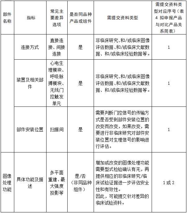 醫(yī)用磁共振成像系統(tǒng)臨床評價技術審查指導原則（2017年第6號）(圖21)