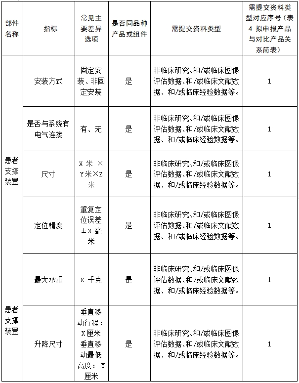 醫(yī)用磁共振成像系統(tǒng)臨床評價技術審查指導原則（2017年第6號）(圖22)