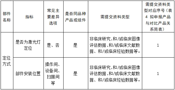 醫(yī)用磁共振成像系統(tǒng)臨床評價技術審查指導原則（2017年第6號）(圖24)