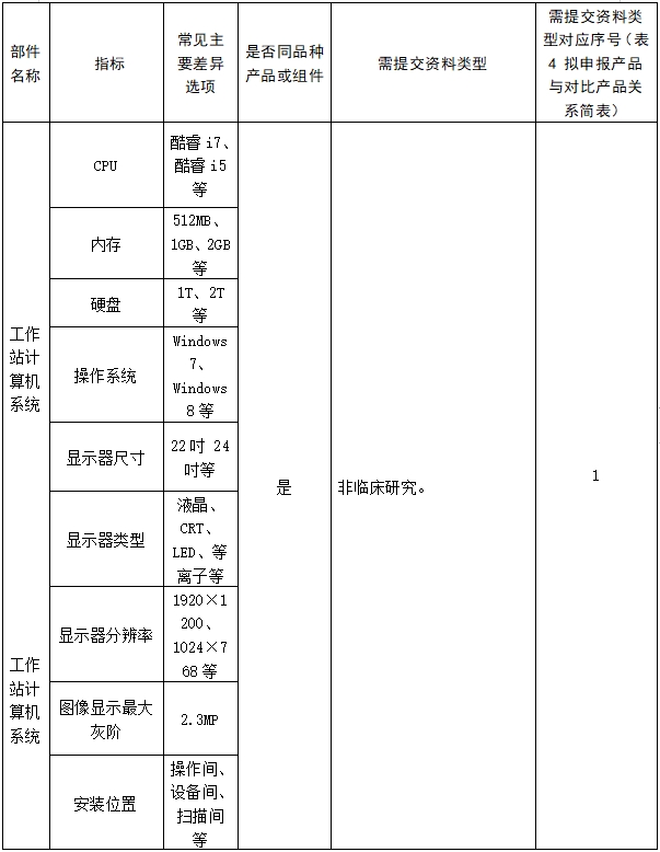 醫(yī)用磁共振成像系統(tǒng)臨床評價技術審查指導原則（2017年第6號）(圖23)