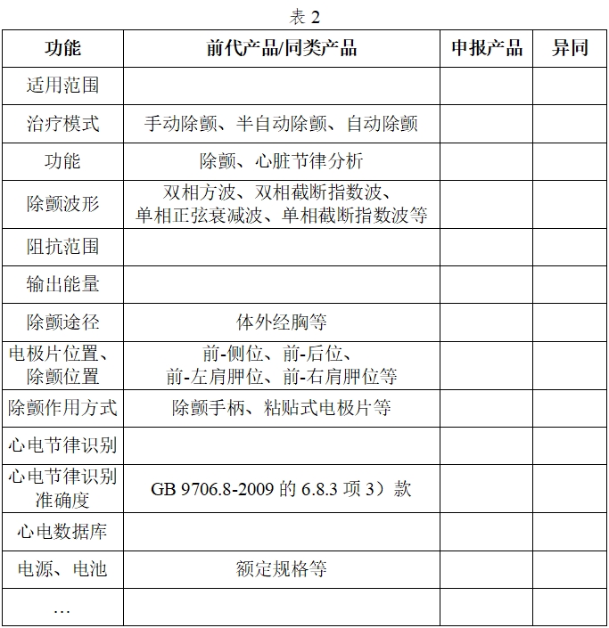體外除顫產(chǎn)品注冊技術審查指導原則（2017年第6號）(圖2)
