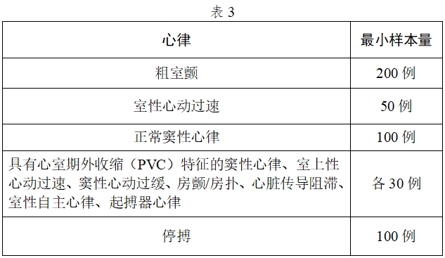 體外除顫產(chǎn)品注冊技術審查指導原則（2017年第6號）(圖5)