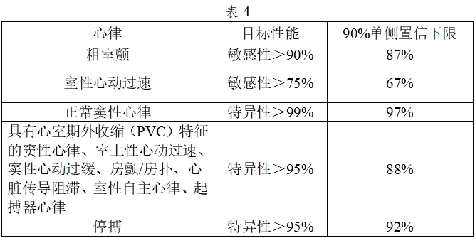 體外除顫產(chǎn)品注冊技術審查指導原則（2017年第6號）(圖6)