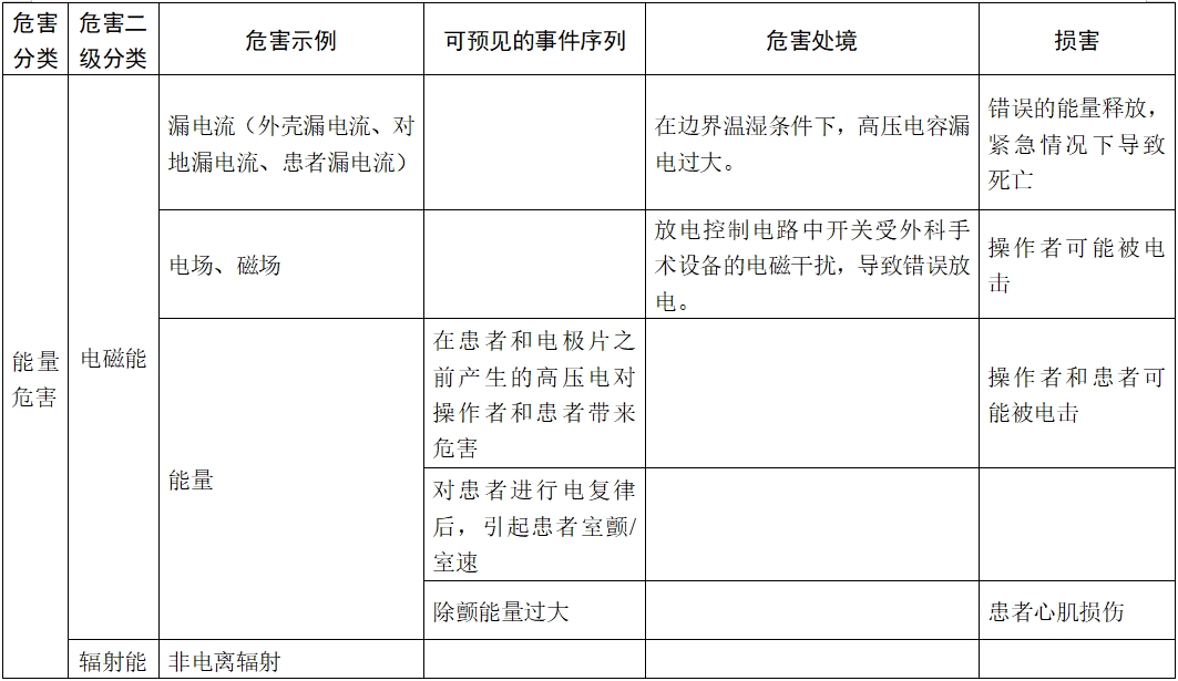 體外除顫產(chǎn)品注冊技術審查指導原則（2017年第6號）(圖10)