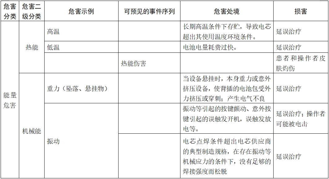體外除顫產(chǎn)品注冊技術審查指導原則（2017年第6號）(圖11)